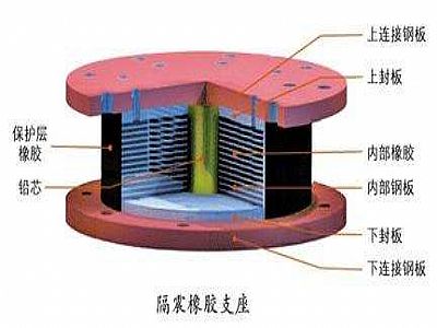 合阳县通过构建力学模型来研究摩擦摆隔震支座隔震性能