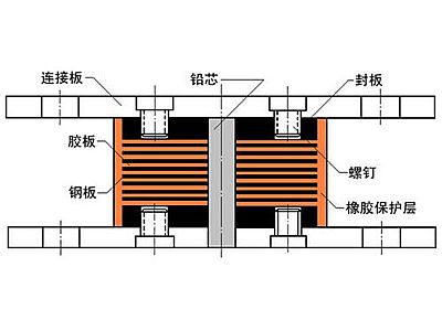合阳县抗震支座施工-普通板式橡胶支座厂家